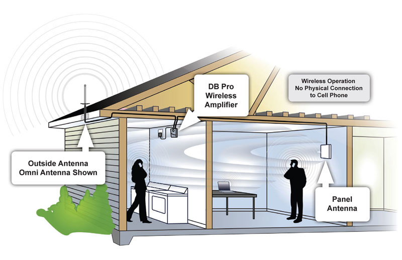 advantage of signal booster
